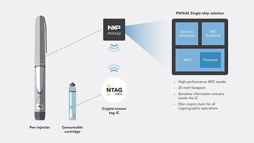 開啟醫療服務新模式 利用NFC技術提升患者自助護理能力